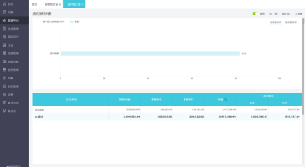 產成品出入庫會計分錄