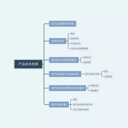 產(chǎn)品成本核算 初級會計實務解析