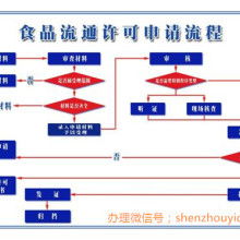 專業(yè)會計服務 北京佳佳會計服務有限責任公司的核心供應