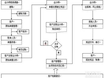 深圳寶安公明公司注冊、記賬報稅與會計審計全攻略