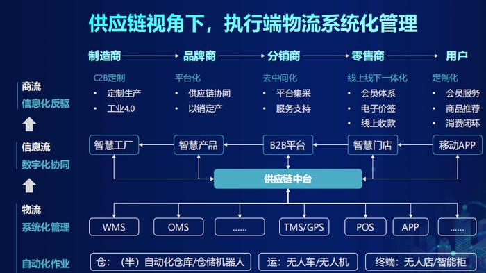 京東物流以科技重塑供應(yīng)鏈 引領(lǐng)未來互聯(lián)網(wǎng)信息服務(wù)新篇章