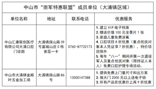 好消息 大涌鎮(zhèn)部分商家為退役軍人提供專屬優(yōu)惠服務(wù)