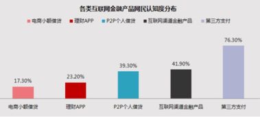 互聯(lián)時(shí)代的信息服務(wù) 2017年金融市場大數(shù)據(jù)研究報(bào)告